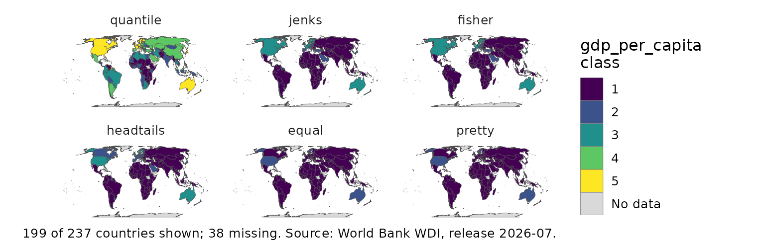 GDP per capita under six classification methods.