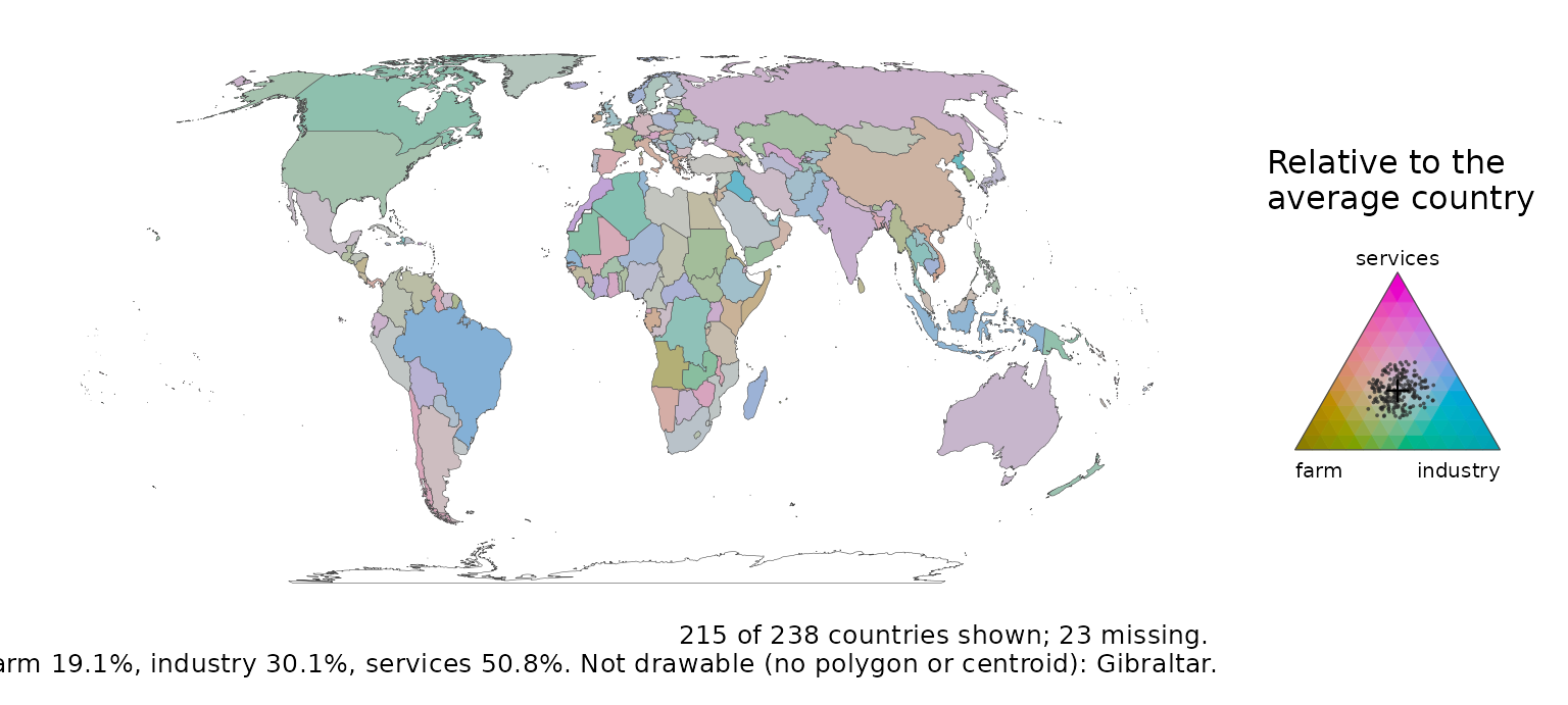 Ternary map of a made-up three-part composition, centred on the average country.