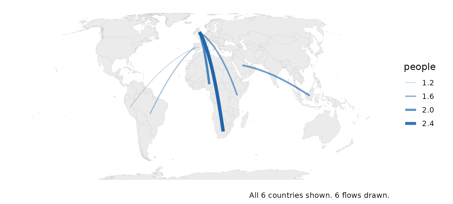 Great-circle arcs between six pairs of countries.
