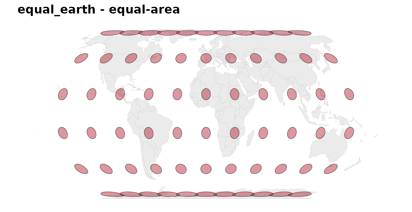 Tissot indicatrices on Equal Earth: ellipses shear but hold constant area.