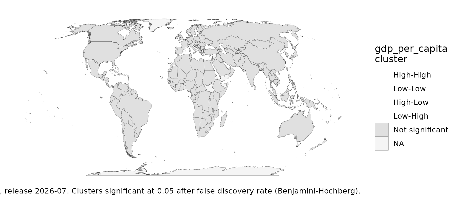 LISA cluster map of GDP per capita with false-discovery-rate control.