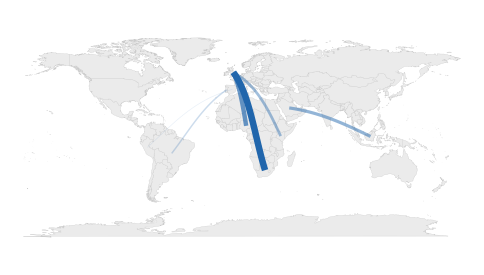 World map with great-circle arcs joining pairs of countries, weighted by flow size