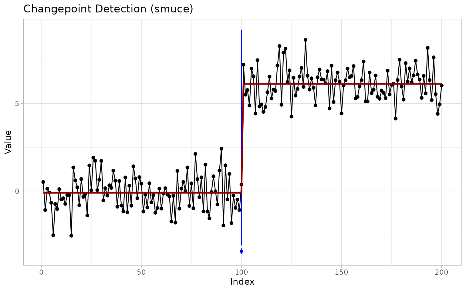 ggchangepoint feature tour plot
