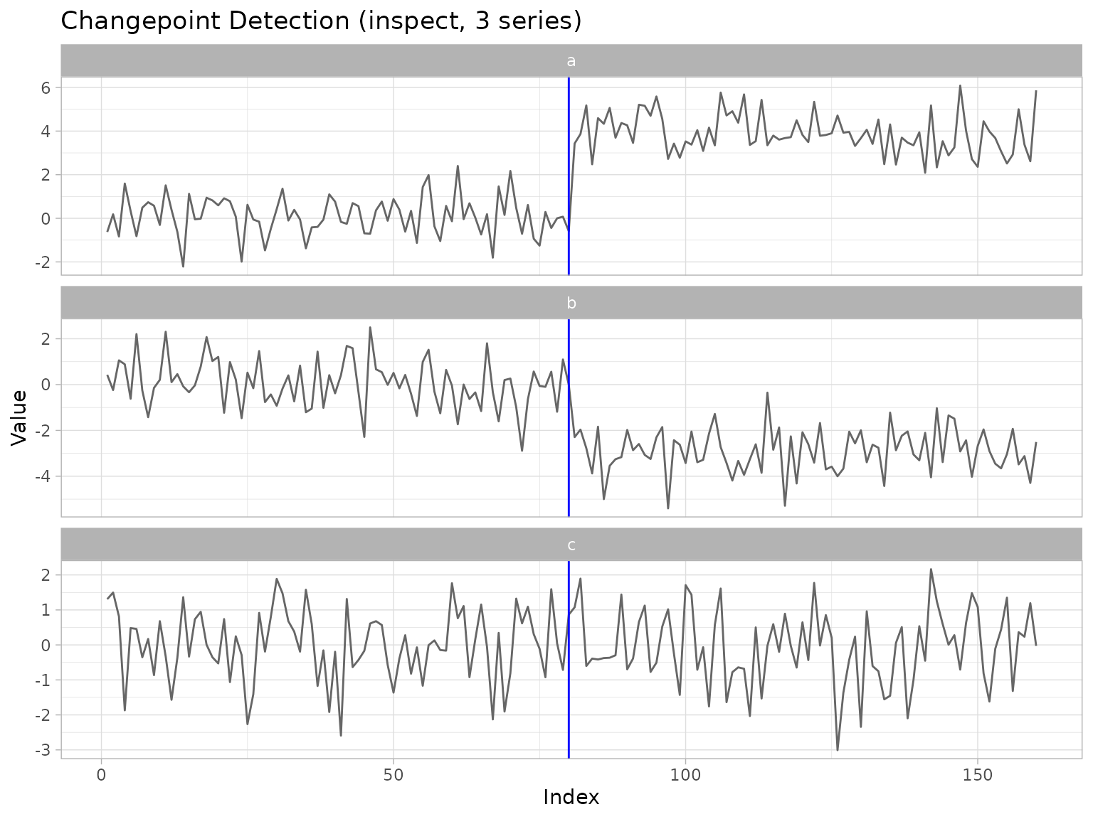 ggchangepoint feature tour plot