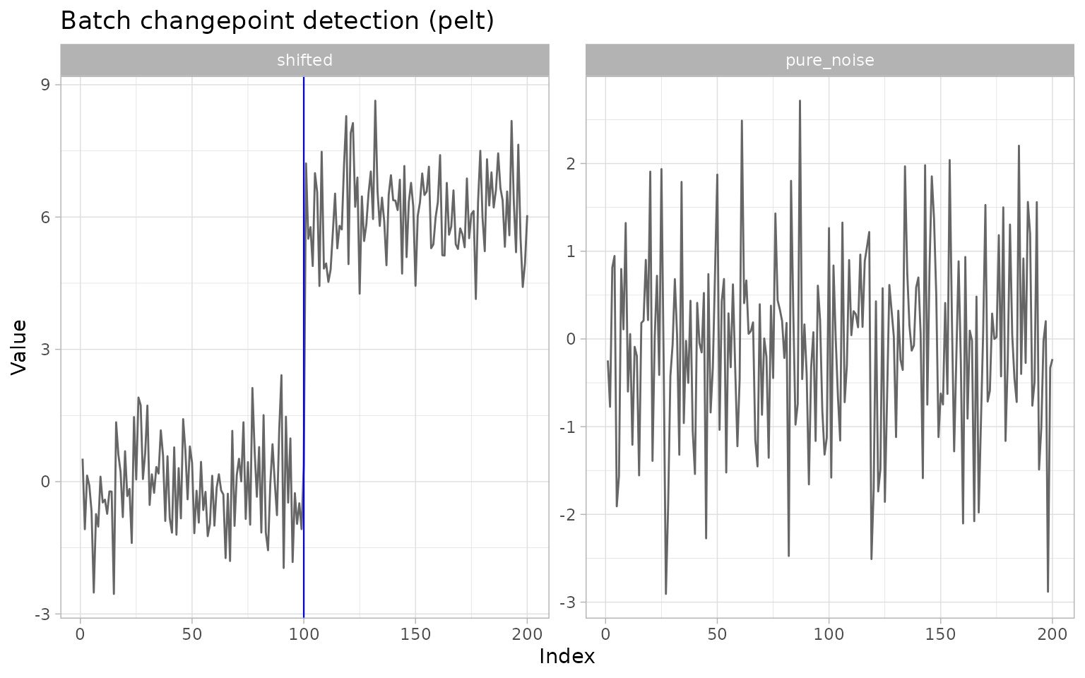 ggchangepoint feature tour plot