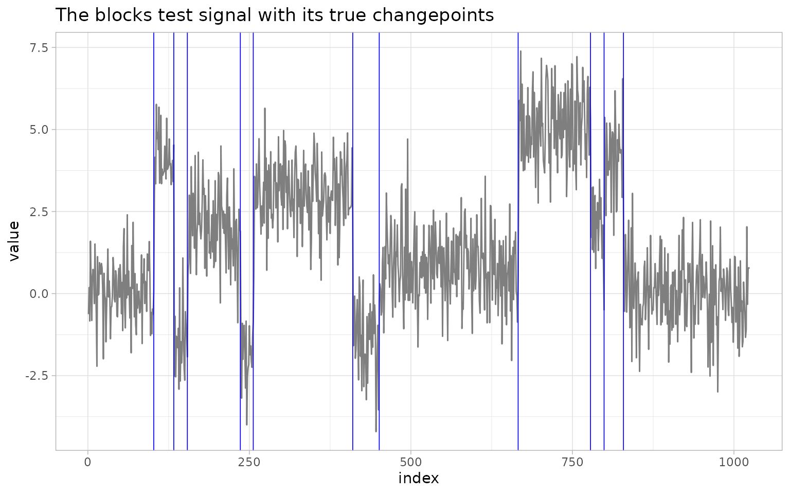 ggchangepoint feature tour plot