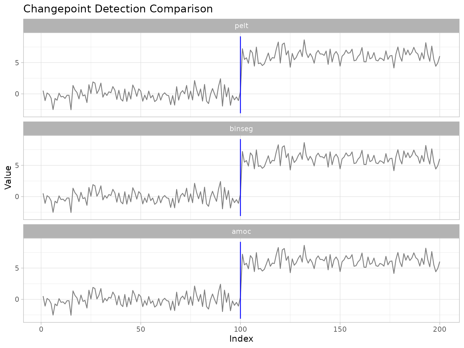 ggchangepoint feature tour plot