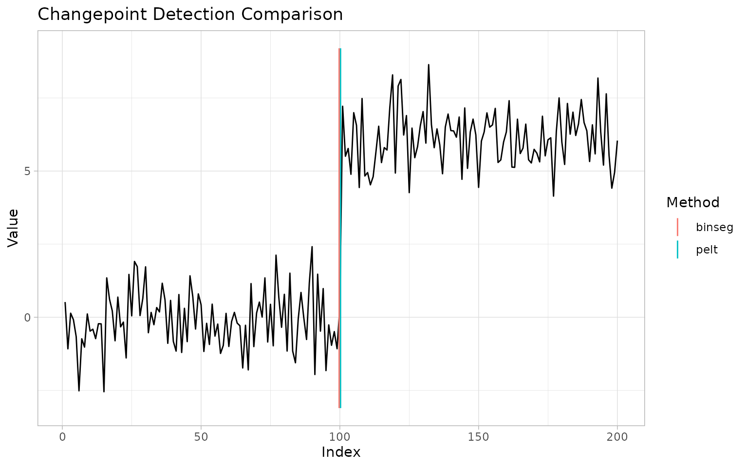 ggchangepoint feature tour plot