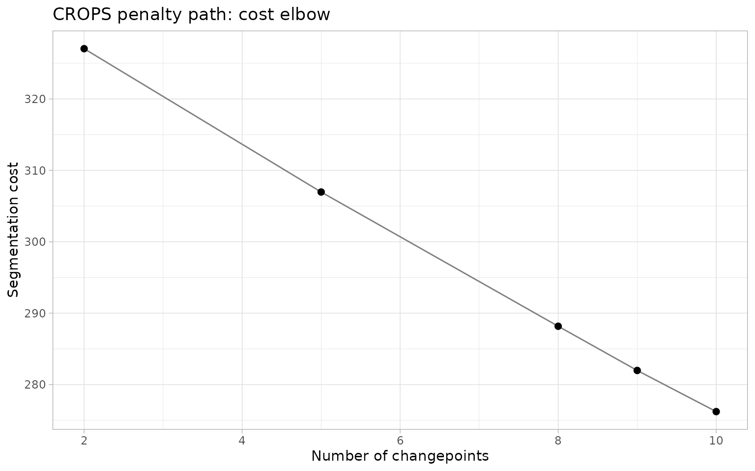 ggchangepoint feature tour plot