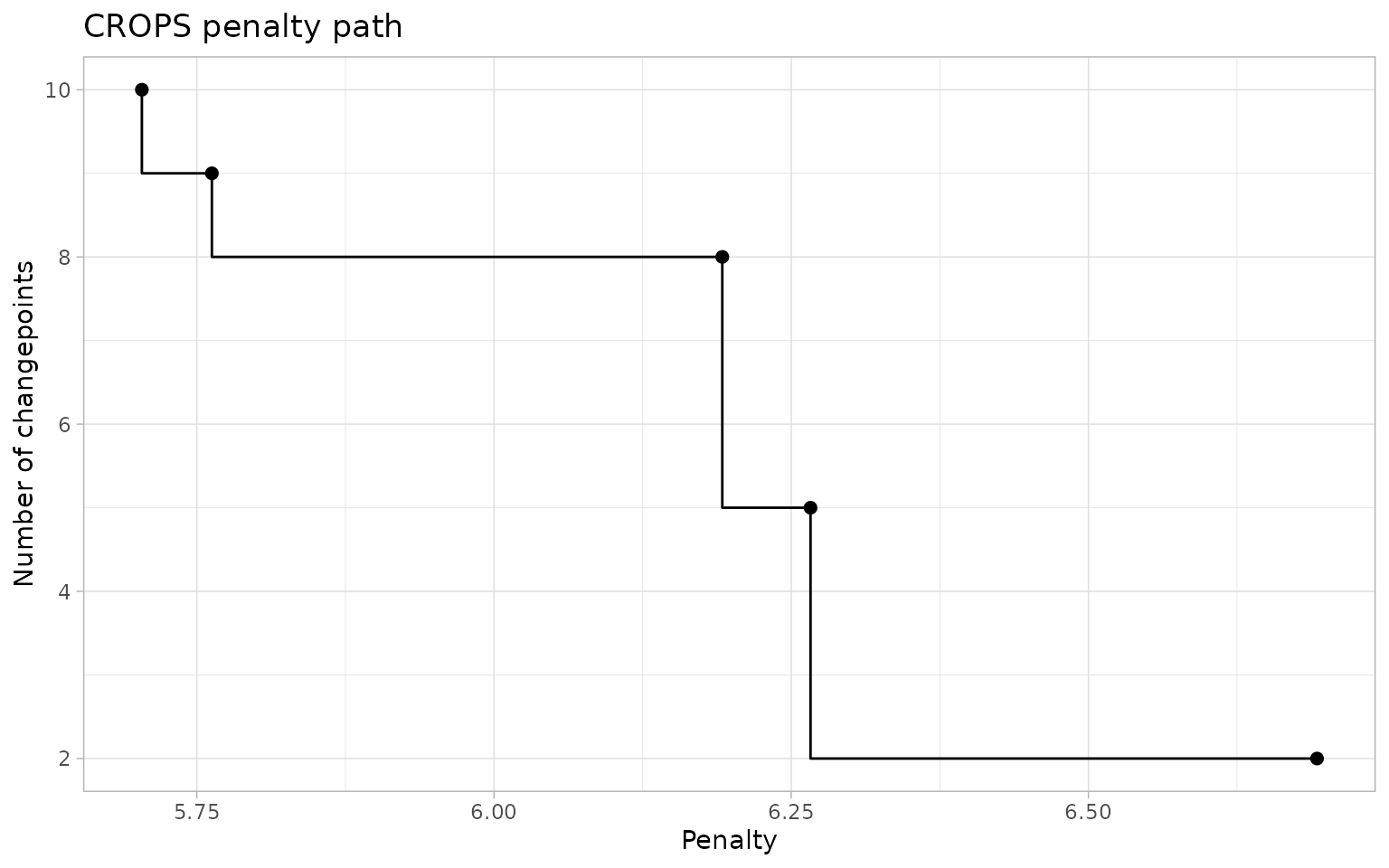 ggchangepoint feature tour plot