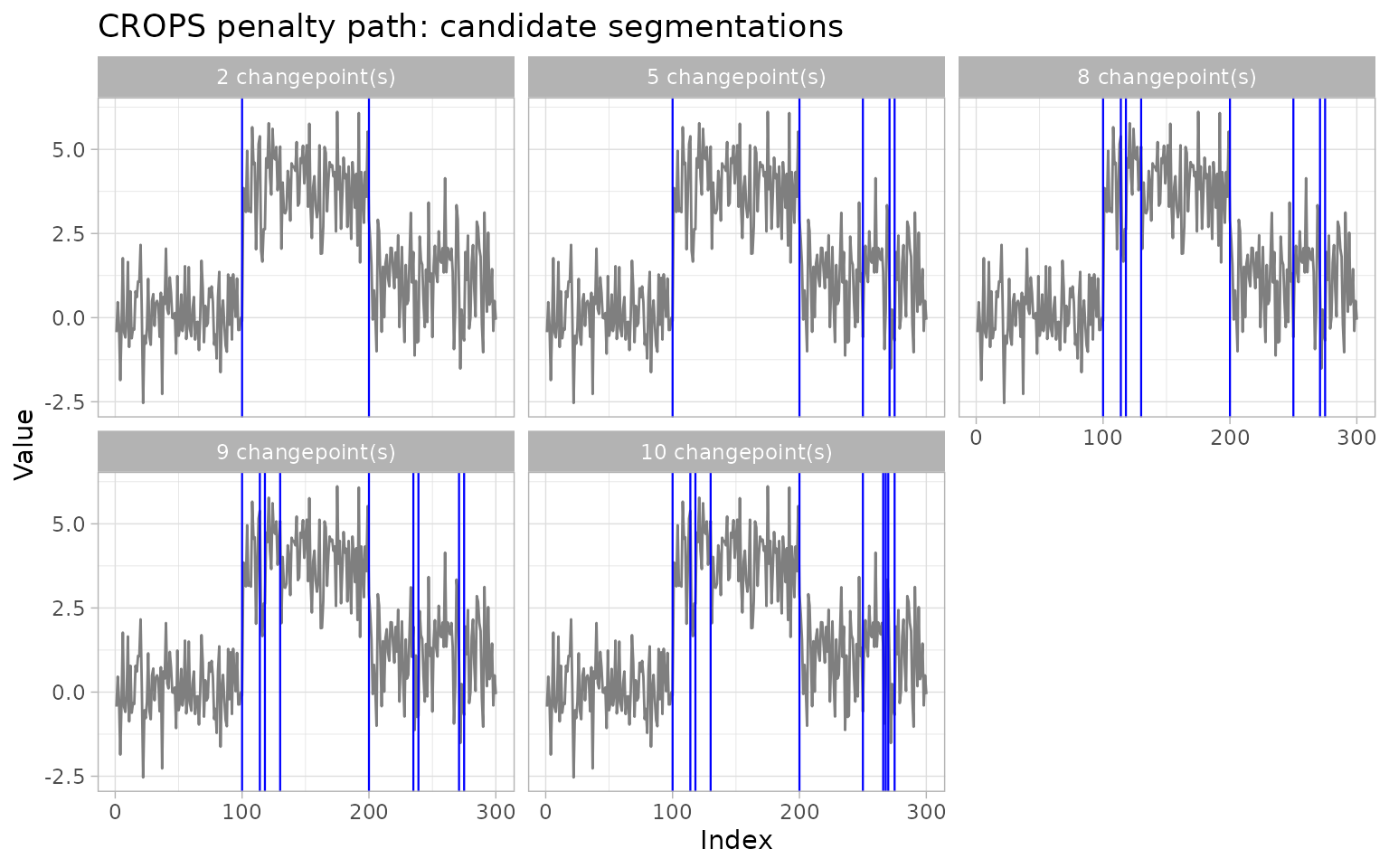 ggchangepoint feature tour plot