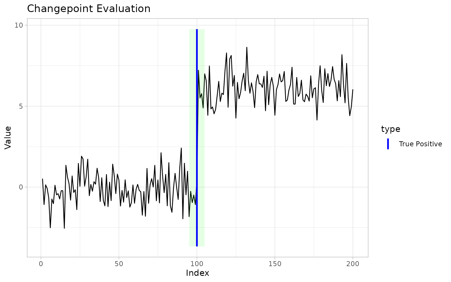 ggchangepoint feature tour plot
