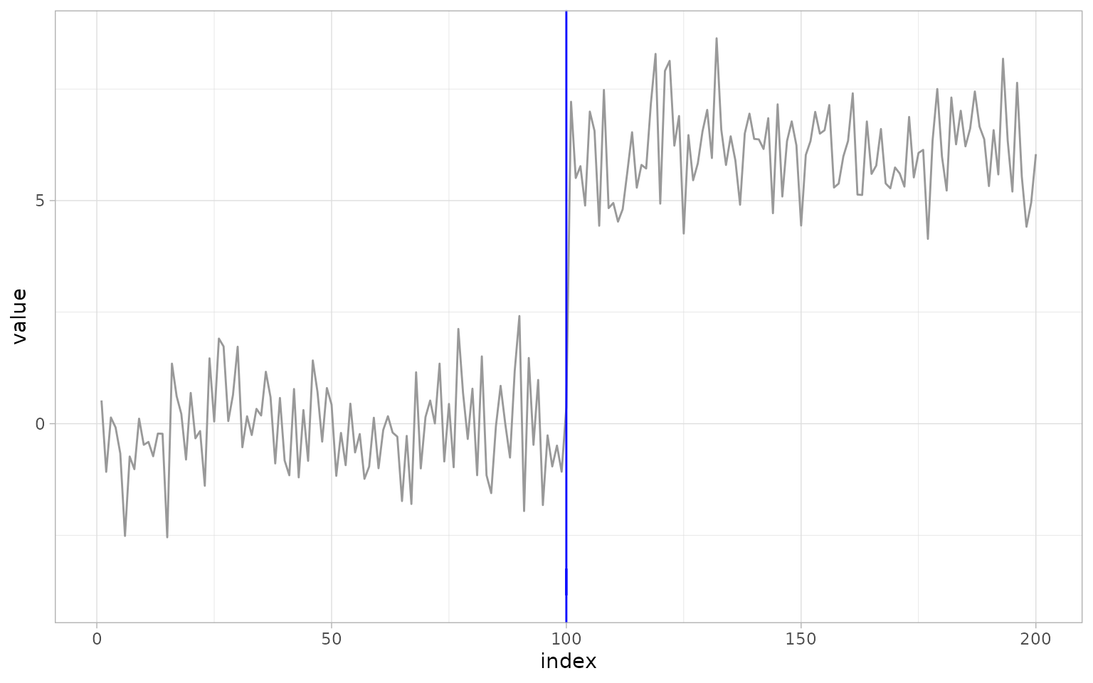 ggchangepoint feature tour plot