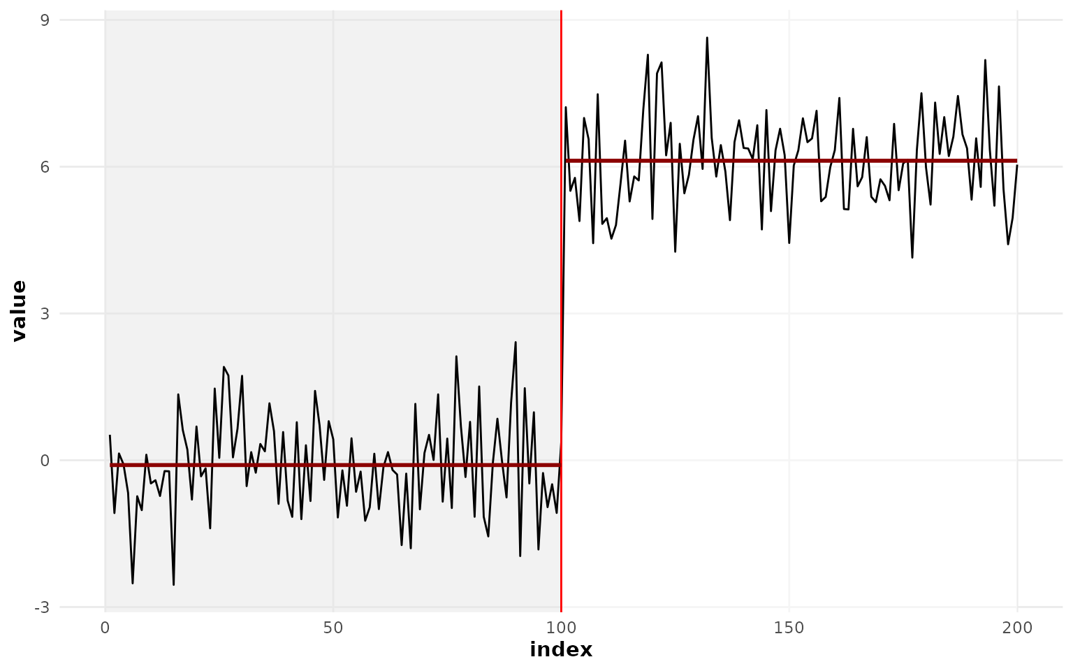 ggchangepoint feature tour plot