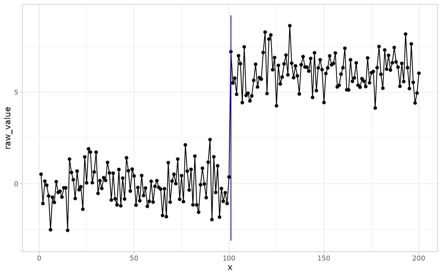 ggchangepoint feature tour plot