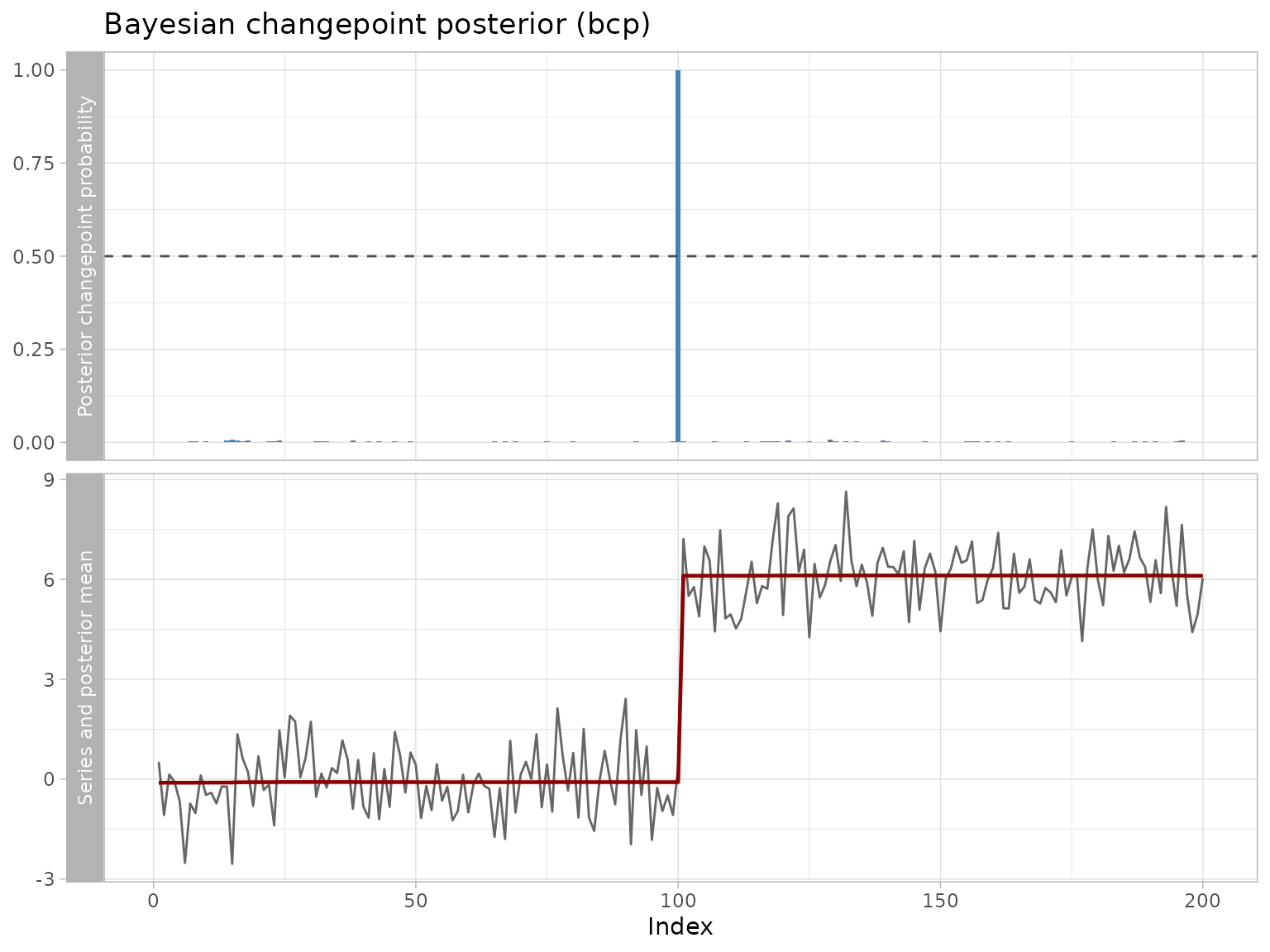 ggchangepoint feature tour plot