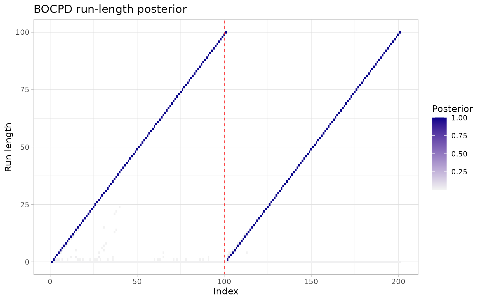 ggchangepoint feature tour plot