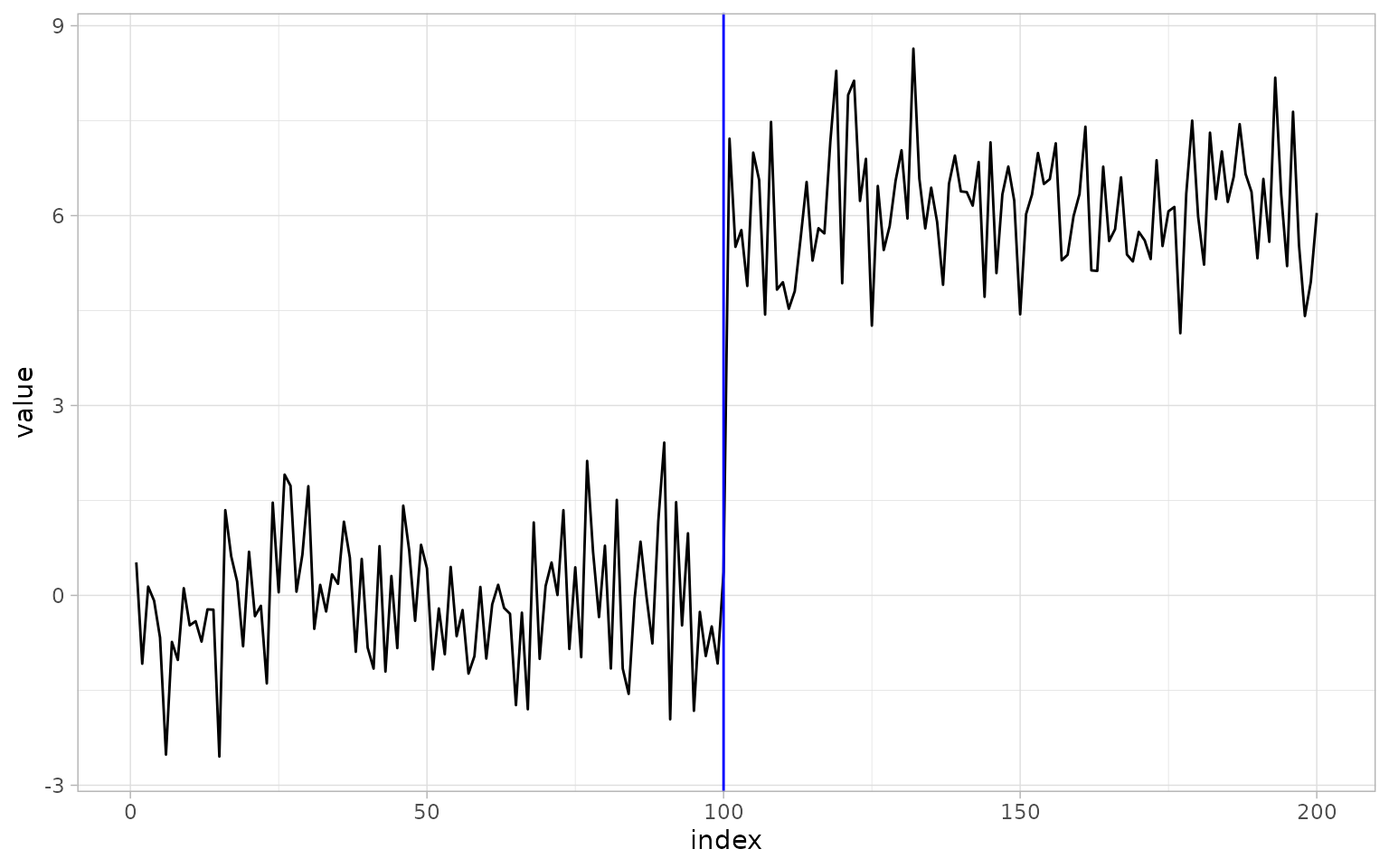 ggchangepoint feature tour plot