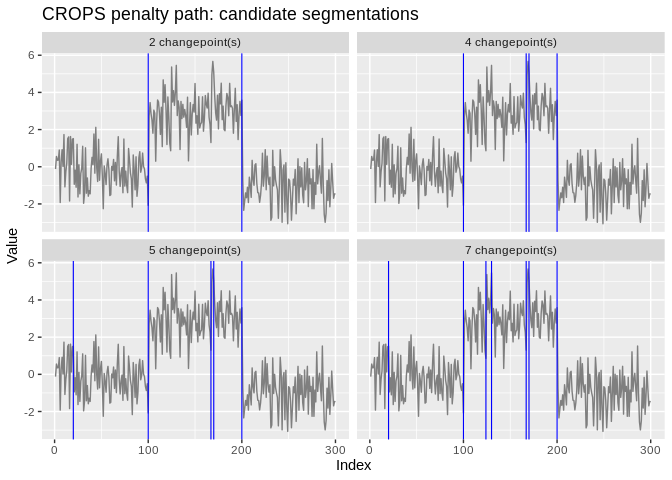 Faceted small-multiples, one panel per candidate segmentation on the CROPS penalty path