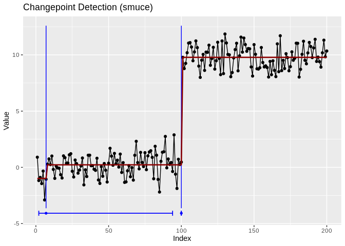 Series with the SMUCE step fit, changepoint rules and horizontal confidence intervals for each changepoint location