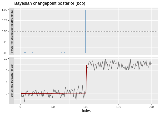 ggchangepoint plot of a time series with detected changepoints