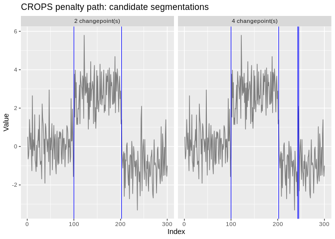 ggchangepoint plot of a time series with detected changepoints
