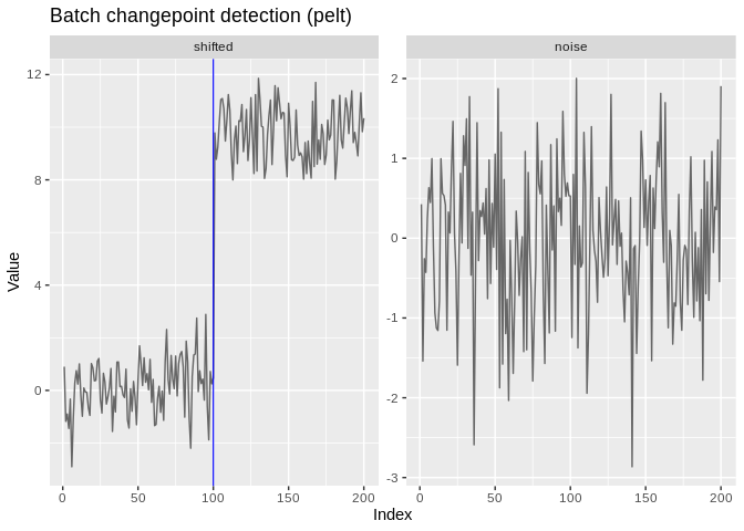 ggchangepoint plot of a time series with detected changepoints