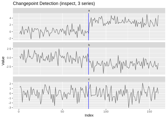 ggchangepoint plot of a time series with detected changepoints