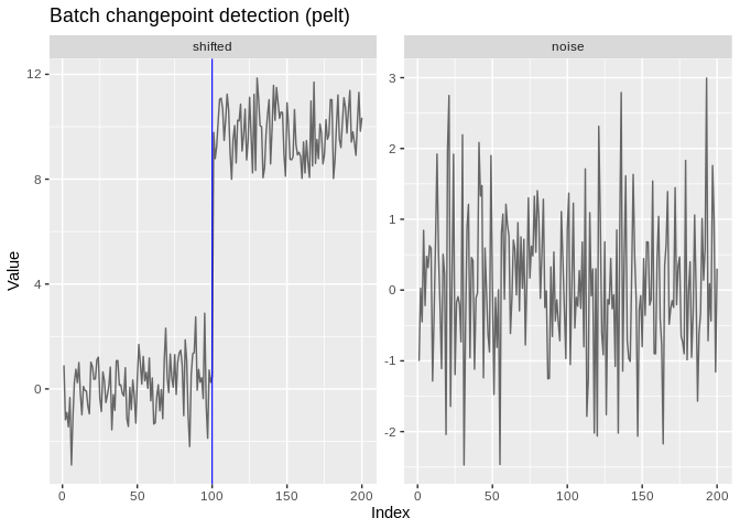 One facet per series in the batch, each with its own detected changepoints