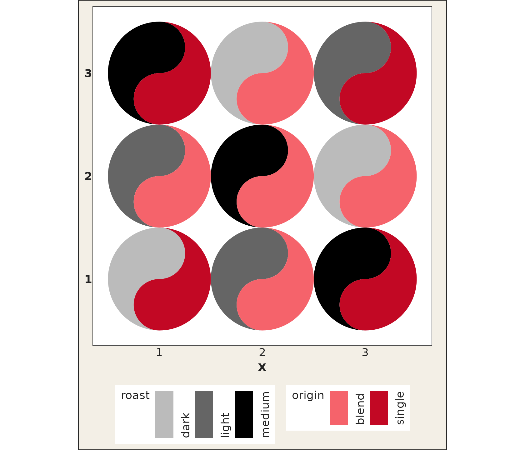 A three-by-three grid of taichi diagrams filled by discrete categories on both fish.