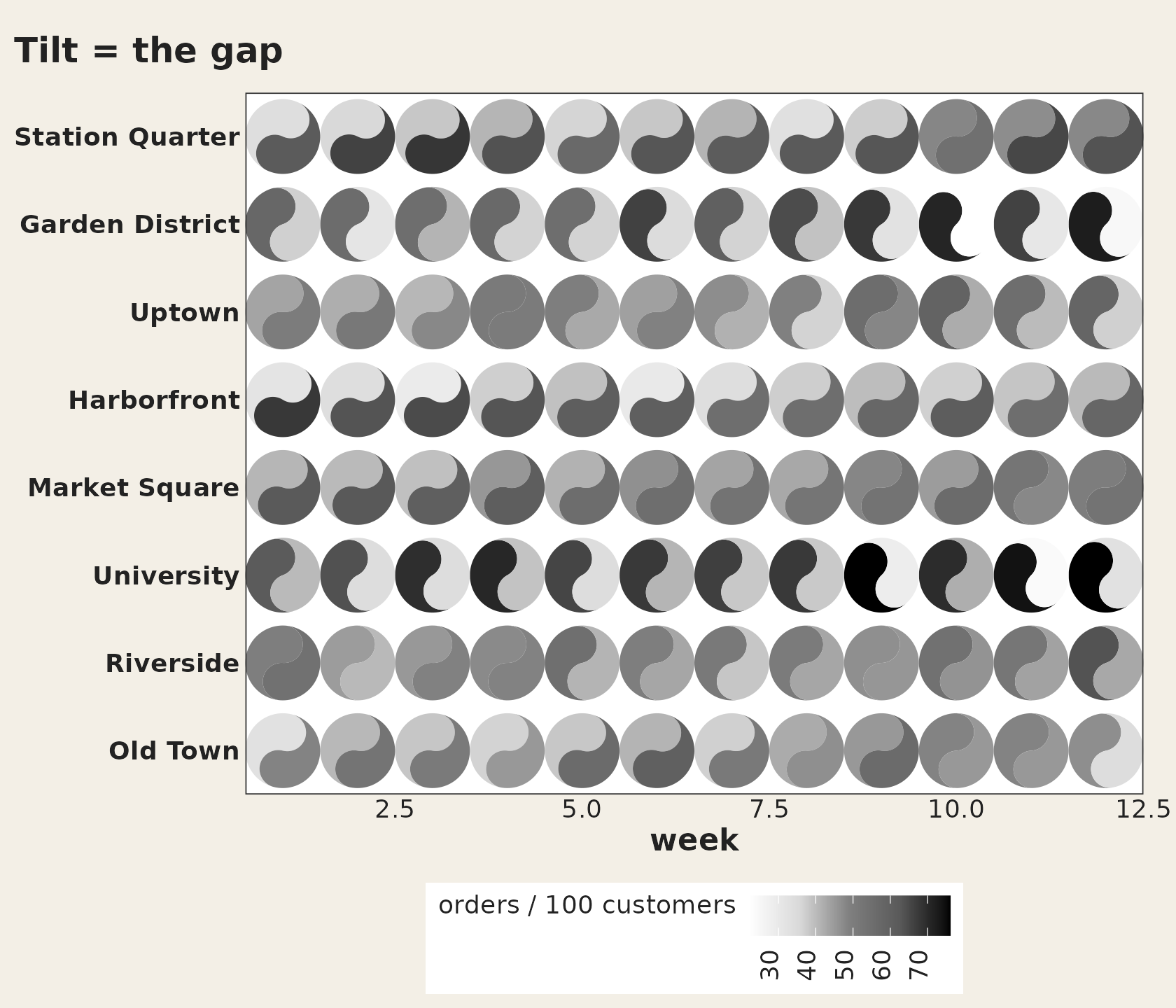 The espresso versus matcha grid where each glyph leans left or right in proportion to which source is larger.