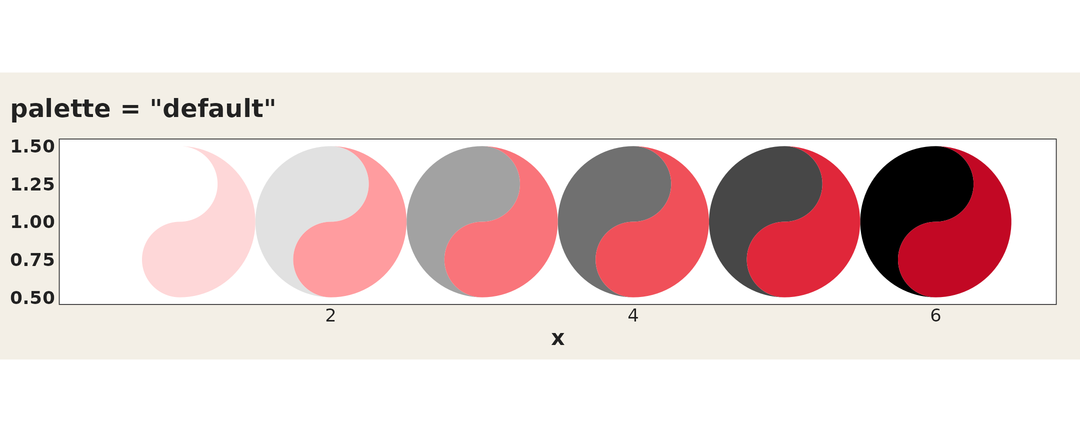 Two rows of taichi diagrams drawn from identical data, the default grey and red palette above and a luminance-matched blue and brick-red pair below; only the matched pair makes the two halves look equally weighted.