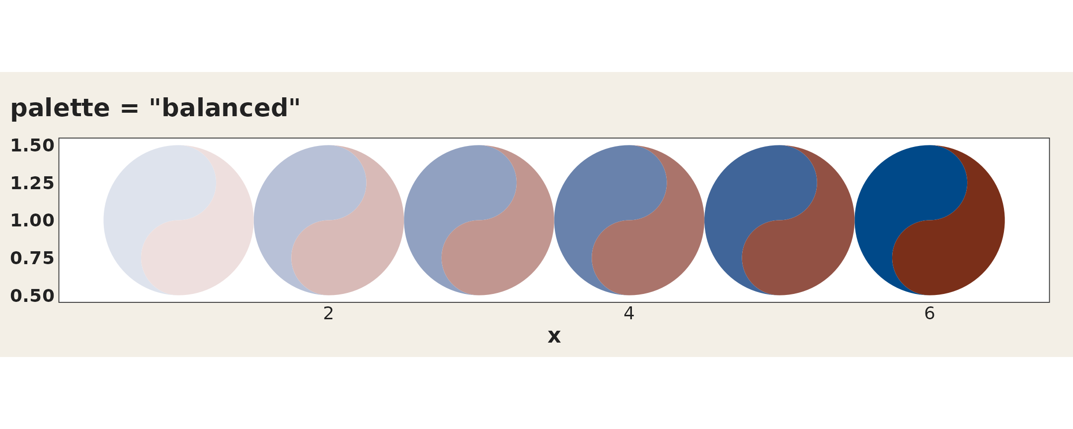 Two rows of taichi diagrams drawn from identical data, the default grey and red palette above and a luminance-matched blue and brick-red pair below; only the matched pair makes the two halves look equally weighted.