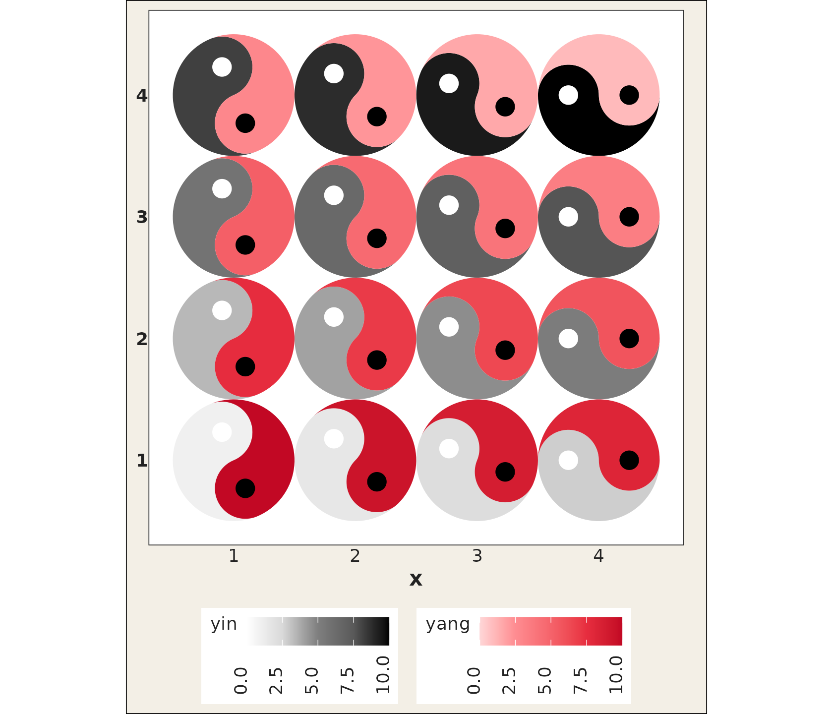 A four-by-four grid of taichi diagrams whose rotation angle increases along the x direction.