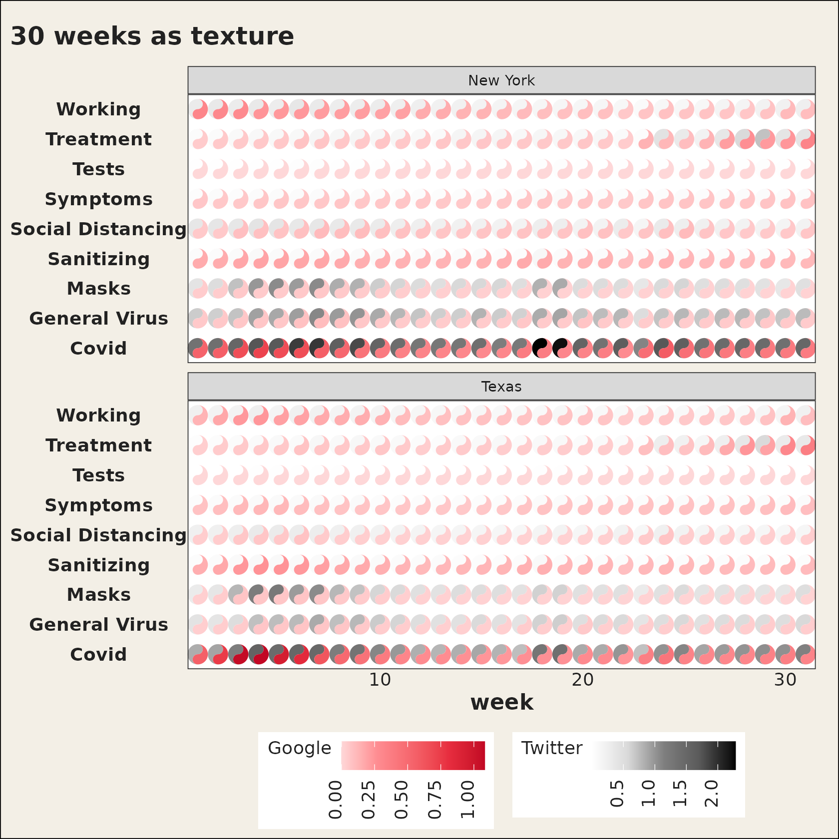 A dense 30-week by 9-category grid of small taichi diagrams for four states, read as an overall texture rather than glyph by glyph.