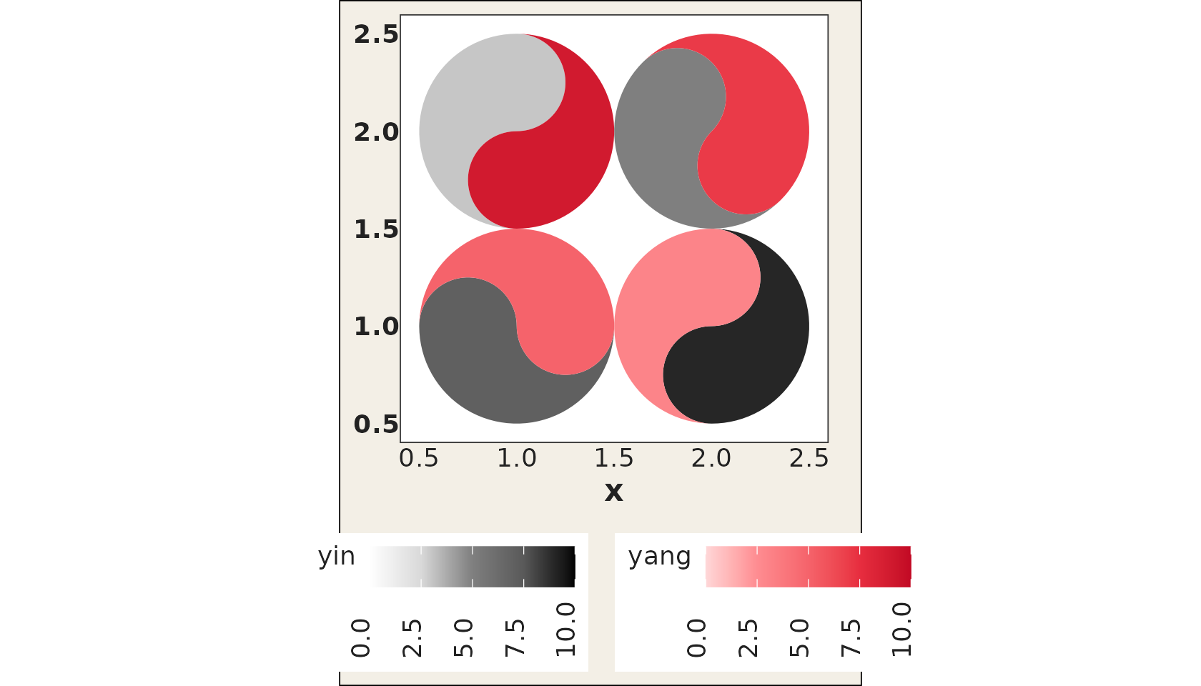 Four taichi diagrams with rotation angles 0, 45, 90, and 180 drawn from a data column.