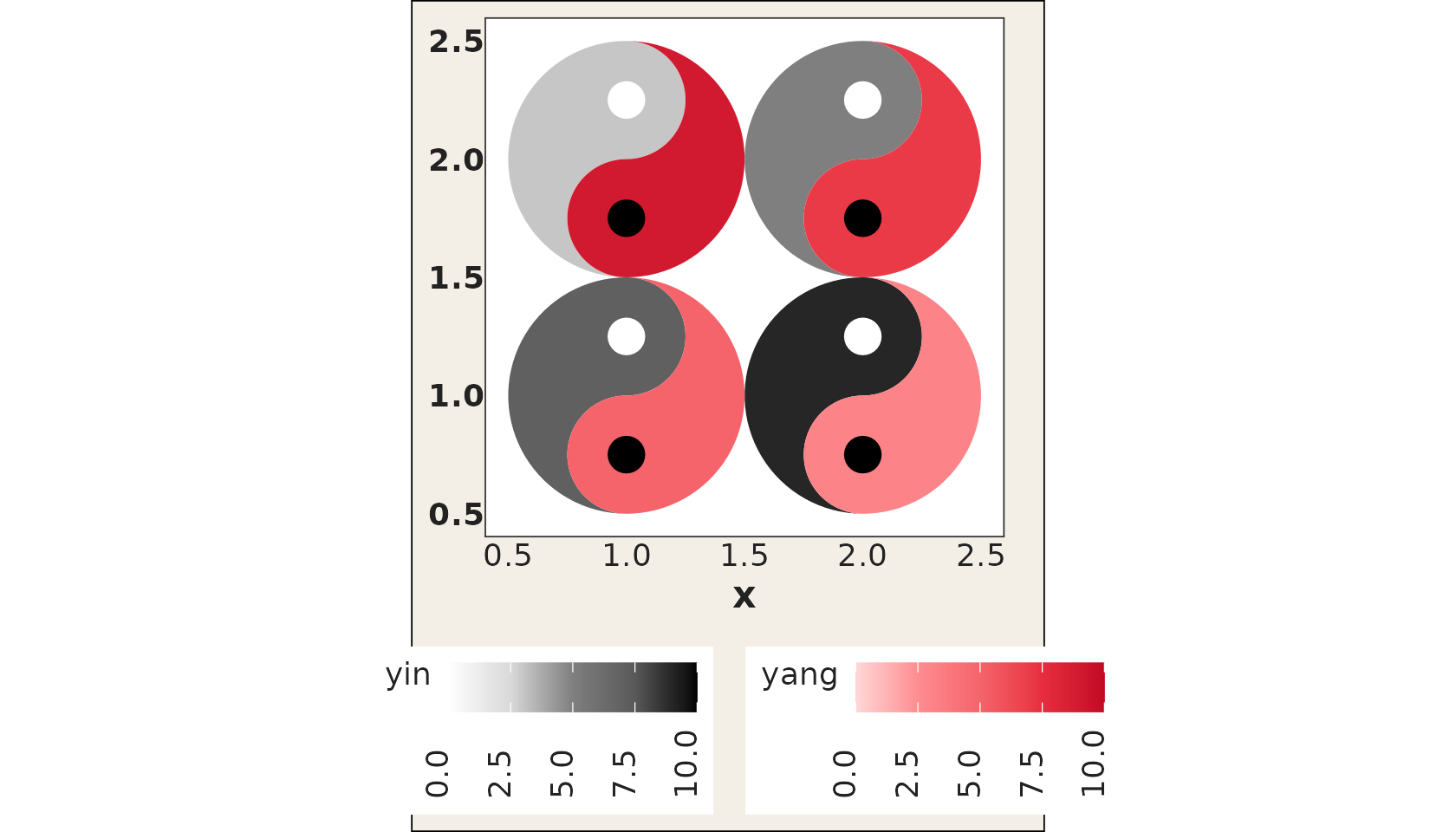 Four taichi diagrams with the classic white and black eyes enabled.