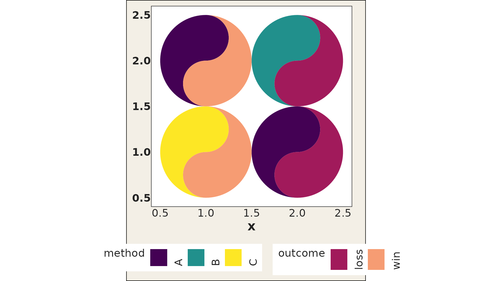 The same discrete taichi grid drawn with viridis palettes supplied through yin_scale and yang_scale.