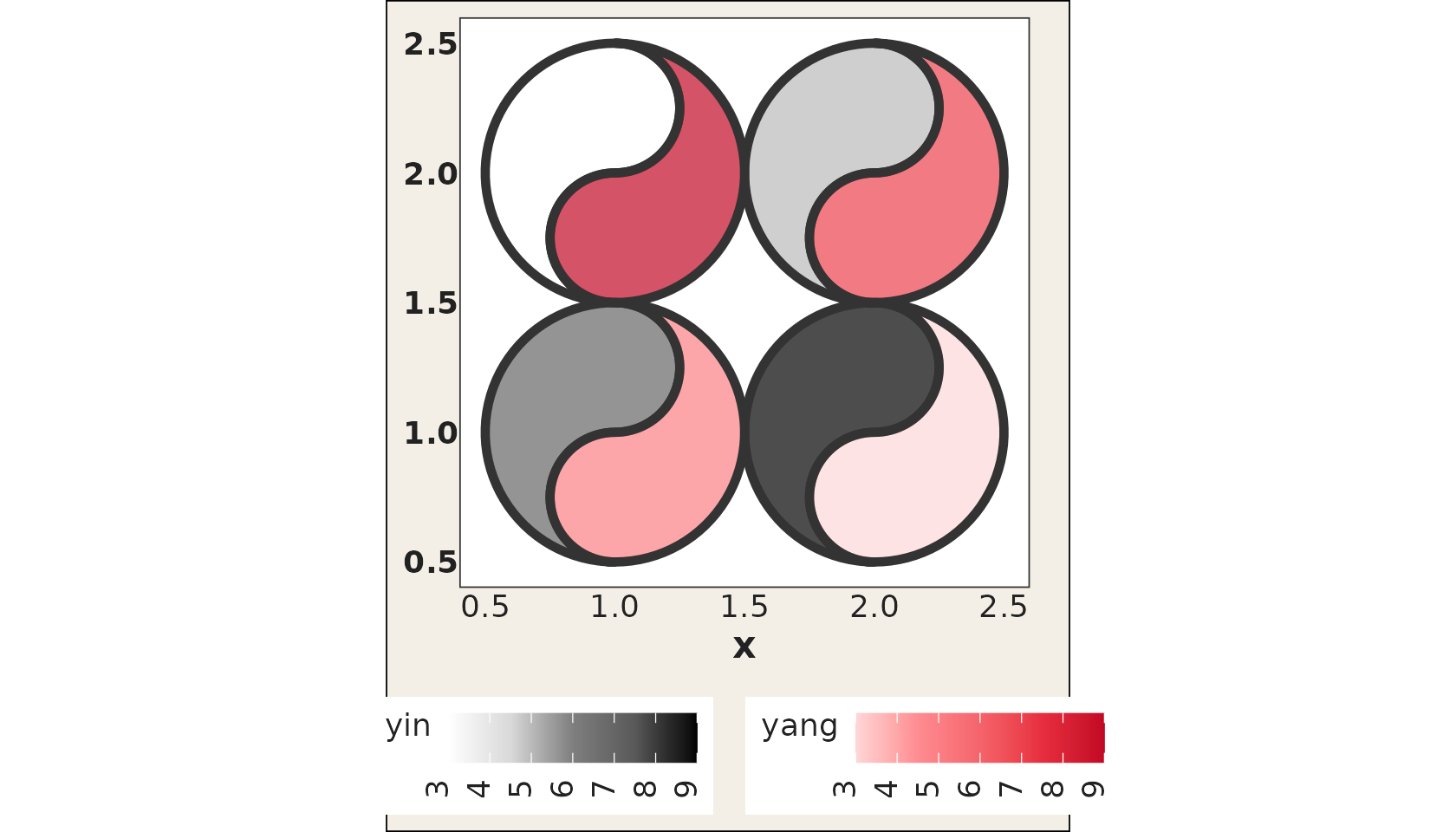 Taichi diagrams with custom linewidth, alpha, and colour.