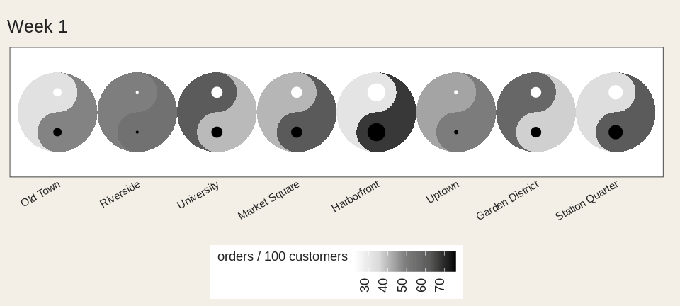 Eight taichi glyphs animating across a season; their eyes shrink to nothing as espresso and matcha cross over, then swell again.
