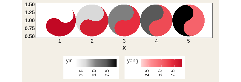 Five taichi diagrams tilting from left-leaning to right-leaning as the difference between the two sources goes from negative to positive.