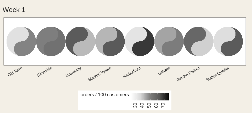 Eight taichi glyphs, one per neighbourhood, animating week by week as the espresso half lightens and the matcha half darkens.