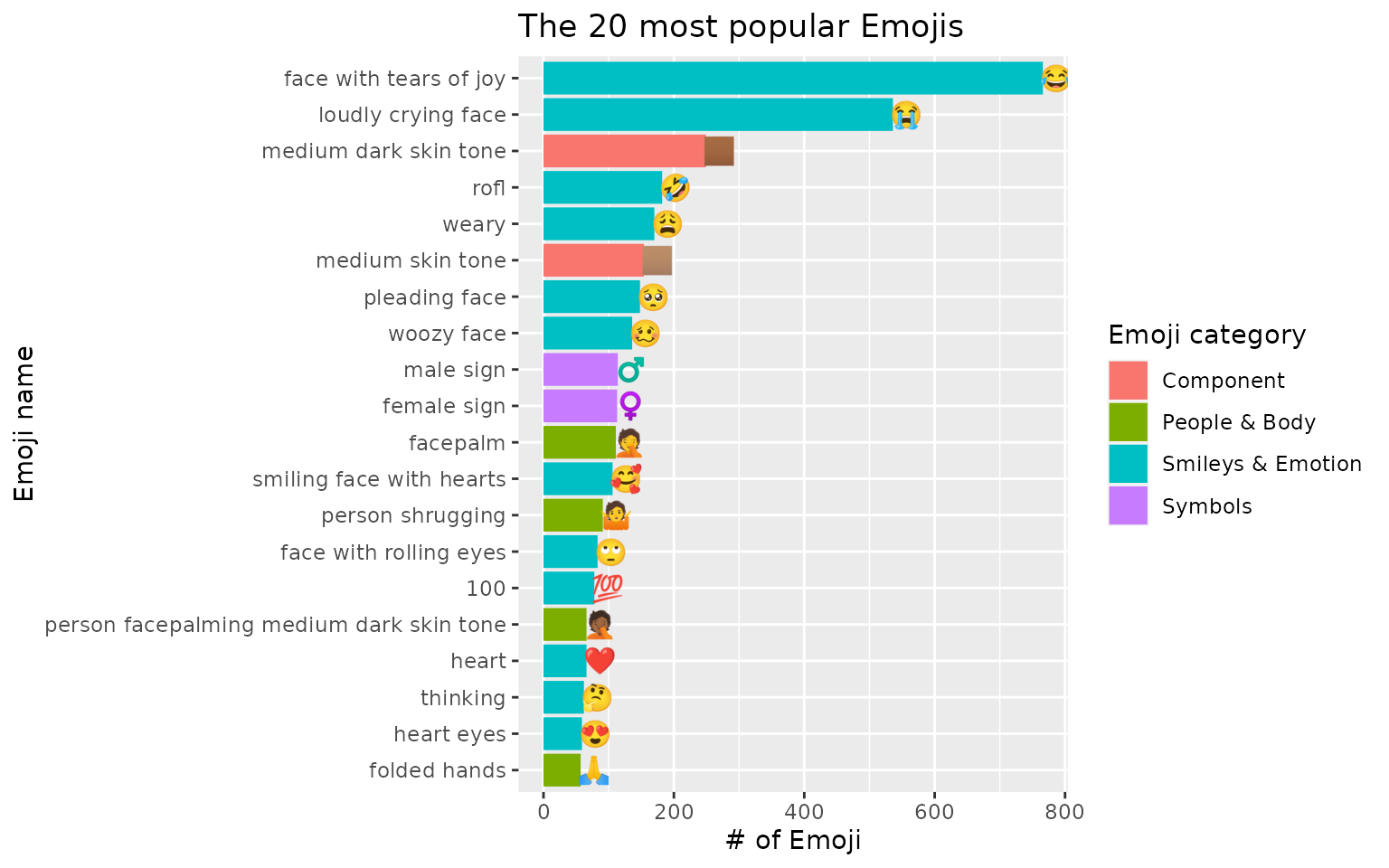 Introduction to tidyEmoji • tidyEmoji